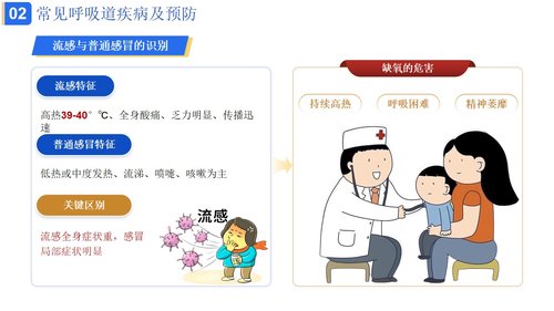 a0002 儿童春季常见病预防科普 第3页