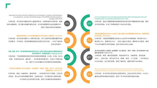 a0003 儿童睑内翻倒睫护理查房带参考文献 第8页