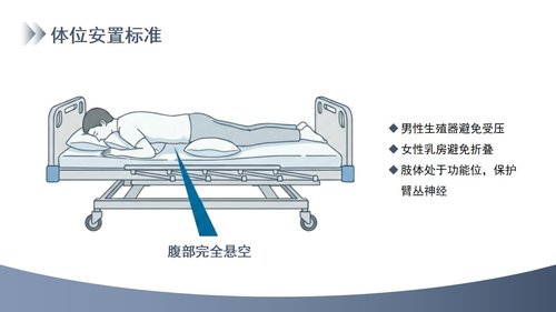 a0004 俯卧位通气的护理 第4页