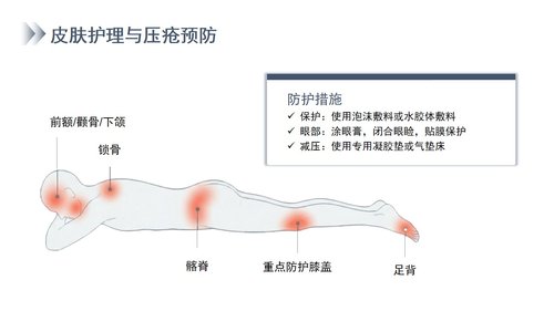 a0004 俯卧位通气的护理 第6页