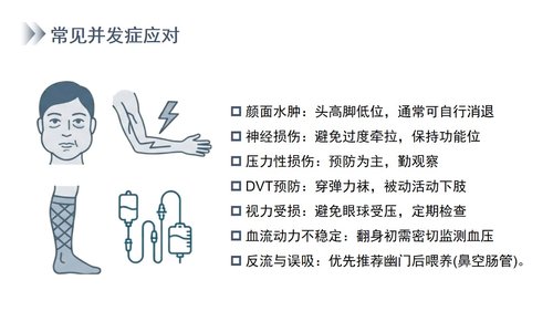 a0004 俯卧位通气的护理 第7页