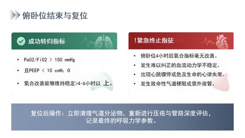 a0004 俯卧位通气的护理 第8页