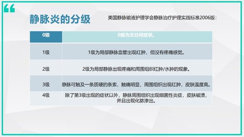 a0006 静脉炎的预防及处理 第3页