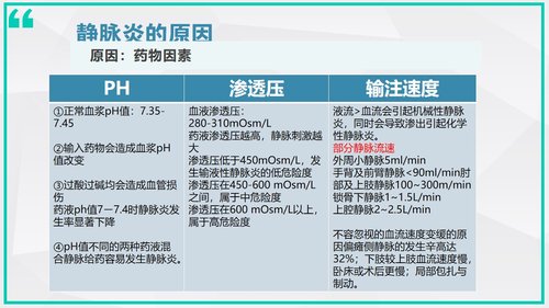 a0006 静脉炎的预防及处理 第5页