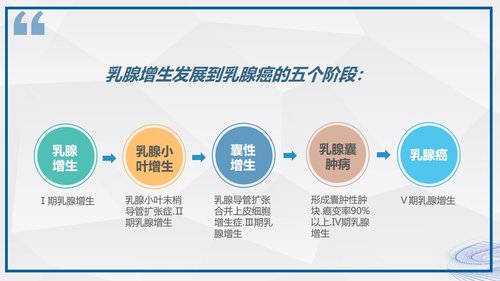 a0009 乳腺健康知识科普 第2页