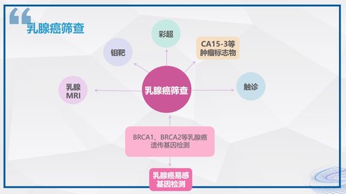 a0009 乳腺健康知识科普 第10页