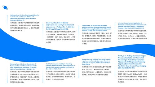 a0010 少年抑郁症护理查房带参考文献 第9页