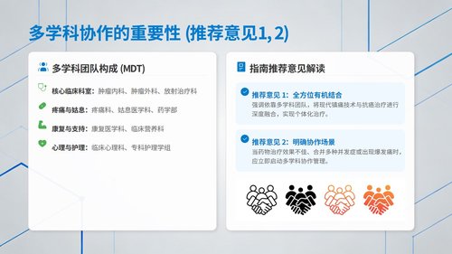a0011 中国成人癌痛诊疗指南(2025版)解读_【53页】_C103 第3页