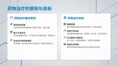 a0011 中国成人癌痛诊疗指南(2025版)解读_【53页】_C103 第5页