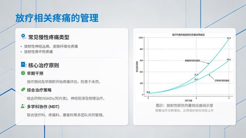 a0011 中国成人癌痛诊疗指南(2025版)解读_【53页】_C103 第8页