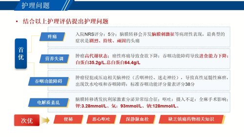 a0013 一例胃CA继发脑膜转移患者疼痛个案 第2页