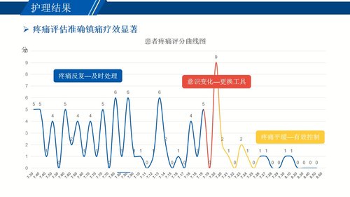 a0013 一例胃CA继发脑膜转移患者疼痛个案 第8页
