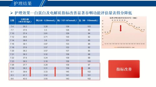 a0013 一例胃CA继发脑膜转移患者疼痛个案 第9页