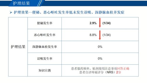 a0013 一例胃CA继发脑膜转移患者疼痛个案 第10页