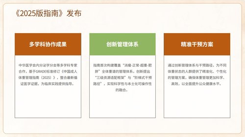 a0015 中国成人体重管理指南(2025)解读PPT课件 第3页