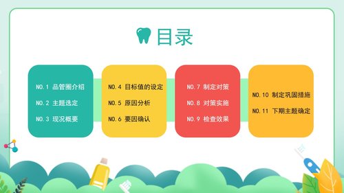 a0016 口腔护理品管圈课件 第2页