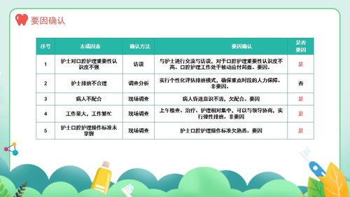 a0016 口腔护理品管圈课件 第6页