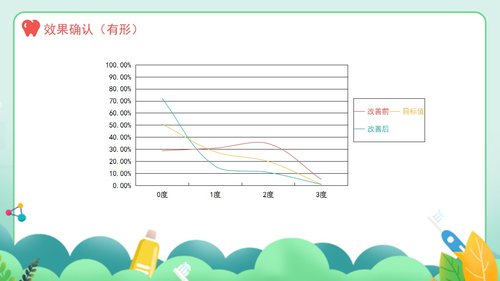 a0016 口腔护理品管圈课件 第9页