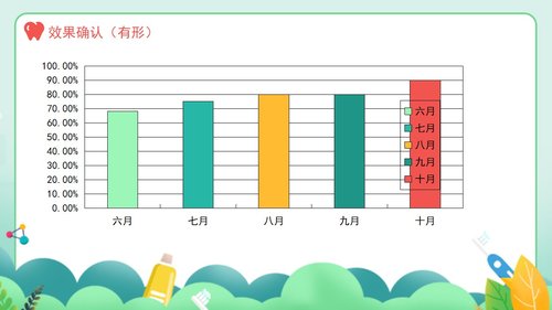 a0016 口腔护理品管圈课件 第10页