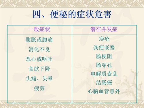 a0018 老年患者便秘预防与护理 第4页