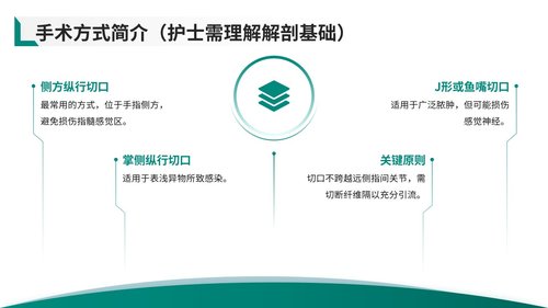 a0019 脓性指头炎护理查房带参考文献 第6页