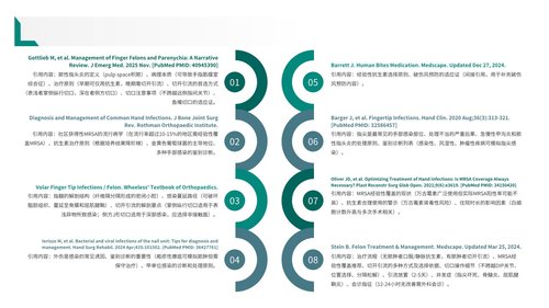 a0019 脓性指头炎护理查房带参考文献 第10页