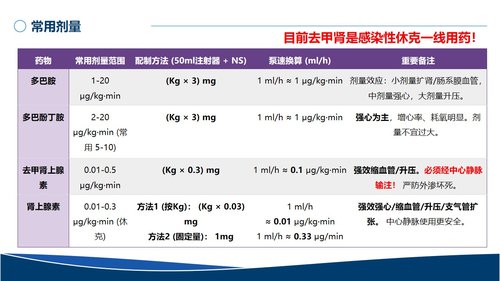 a0020 血管活性药物的规范使用PPT无水印版 第10页