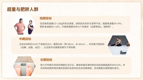 a0023 中国成人体重管理指南(2025)解读PPT课件PPT62页可编辑无水印 第5页