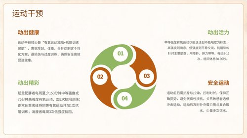 a0023 中国成人体重管理指南(2025)解读PPT课件PPT62页可编辑无水印 第6页