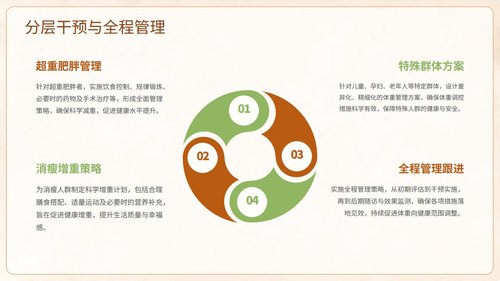 a0023 中国成人体重管理指南(2025)解读PPT课件PPT62页可编辑无水印 第15页