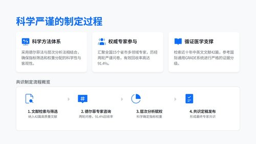 a0025 国产高端腔镜胸外科应用评价指标专家共识解读PPT20页可编辑无水印 第5页