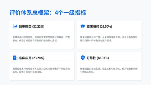 a0025 国产高端腔镜胸外科应用评价指标专家共识解读PPT20页可编辑无水印 第9页