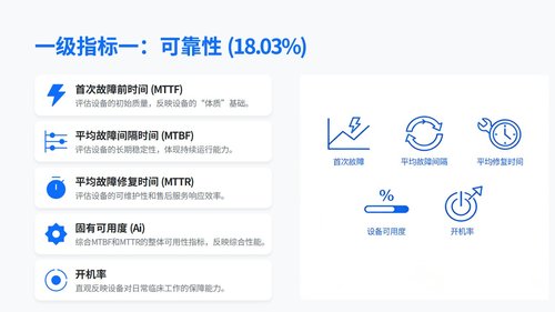 a0025 国产高端腔镜胸外科应用评价指标专家共识解读PPT20页可编辑无水印 第10页
