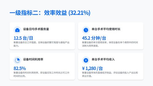 a0025 国产高端腔镜胸外科应用评价指标专家共识解读PPT20页可编辑无水印 第11页