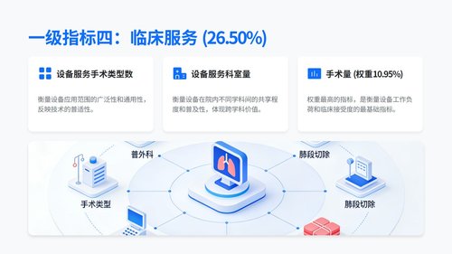 a0025 国产高端腔镜胸外科应用评价指标专家共识解读PPT20页可编辑无水印 第12页