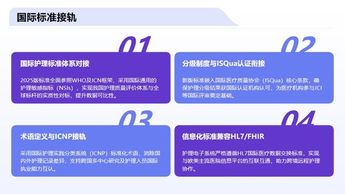 a0027 护理分级标准2025版解读PPT27页可编辑无水印 第4页