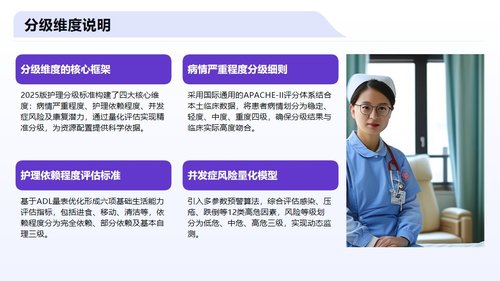 a0027 护理分级标准2025版解读PPT27页可编辑无水印 第6页