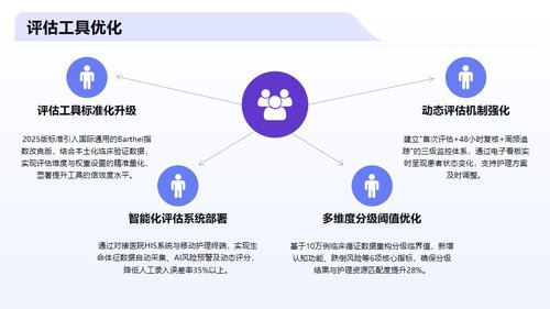 a0027 护理分级标准2025版解读PPT27页可编辑无水印 第8页