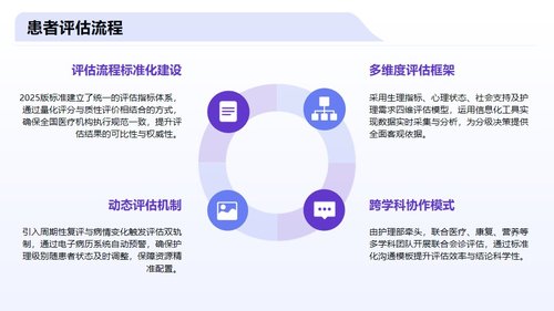 a0027 护理分级标准2025版解读PPT27页可编辑无水印 第10页