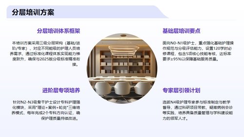 a0027 护理分级标准2025版解读PPT27页可编辑无水印 第14页