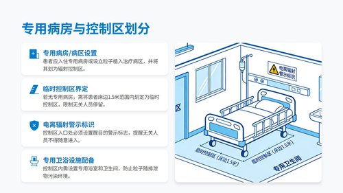 a0028 放射性125I粒子植入术后辐射防护管理专家共识解读PPT20页可编辑无水印 第4页