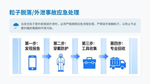 a0028 放射性125I粒子植入术后辐射防护管理专家共识解读PPT20页可编辑无水印 第10页