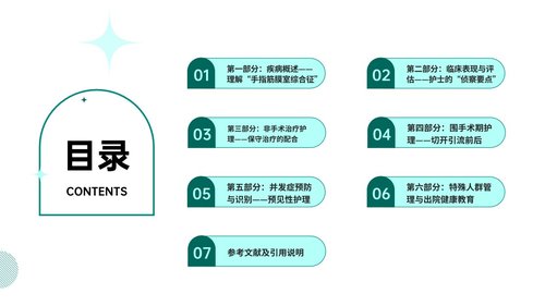 a0030 脓性指头炎护理查房带参考文献PPT37页可编辑无水印 第2页