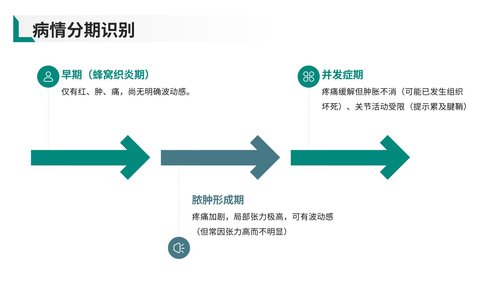 a0030 脓性指头炎护理查房带参考文献PPT37页可编辑无水印 第5页