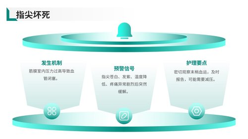 a0030 脓性指头炎护理查房带参考文献PPT37页可编辑无水印 第14页