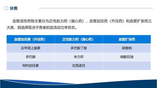 a0031 血管活性药物的规范使用PPT29页可编辑无水印 第13页