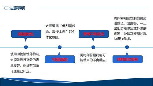 a0031 血管活性药物的规范使用PPT29页可编辑无水印 第14页