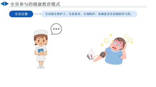 a0032 “三全”护理健康宣教模式PPT10页可编辑无水印 第3页