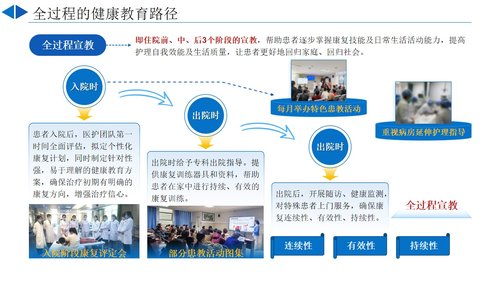 a0032 “三全”护理健康宣教模式PPT10页可编辑无水印 第7页