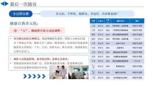 a0032 “三全”护理健康宣教模式PPT10页可编辑无水印 第10页